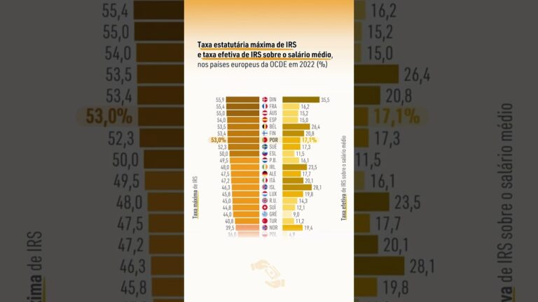 Aumento da Taxa de Participação no IRS: Implicações para os Municípios