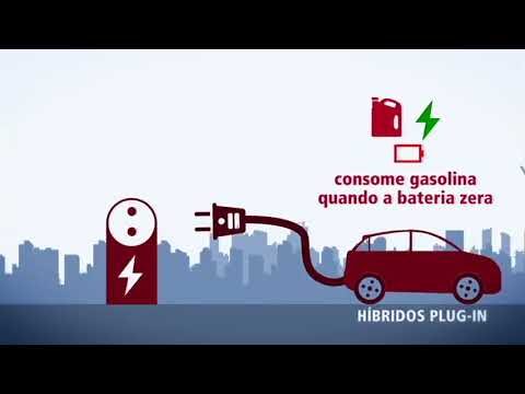 Diferen&ccedil;a entre h&iacute;brido e h&iacute;brido plug-in