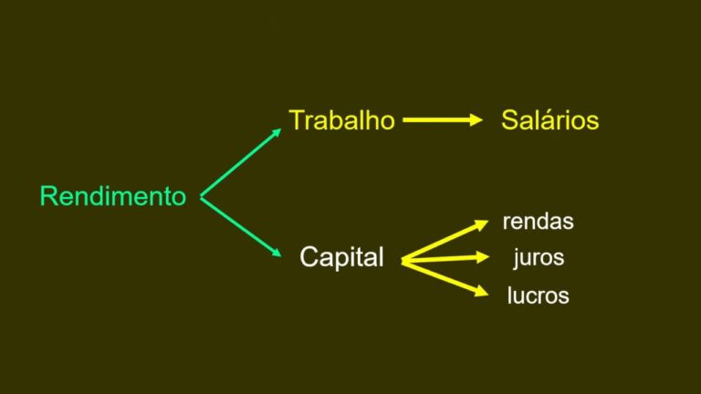 Rendimento Nacional Bruto Per Capita: Análise e Tendências