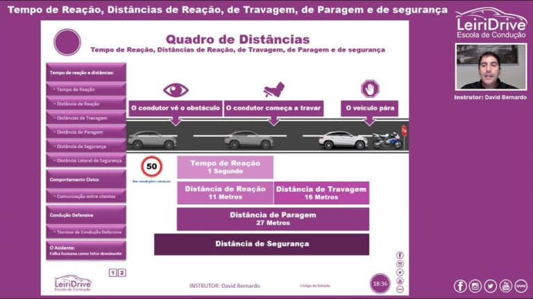 Dist&acirc;ncia de travagem e paragem: Como reduzir o tempo de rea&ccedil;&atilde;o