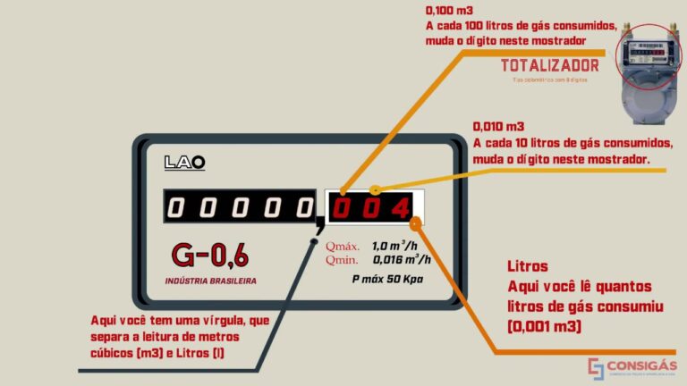 O Futuro do Abastecimento de G&aacute;s em Lisboa