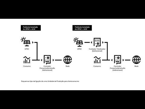 Contador Bidirecional para Autoconsumo: Maximizando a Eficiência Energética