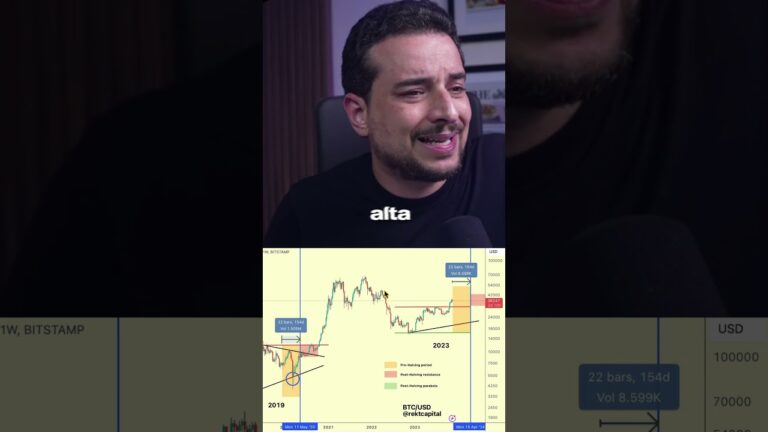 Análise da Cotação da Deutsche Telekom: Tudo o que Precisa Saber